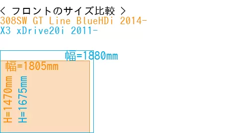 #308SW GT Line BlueHDi 2014- + X3 xDrive20i 2011-